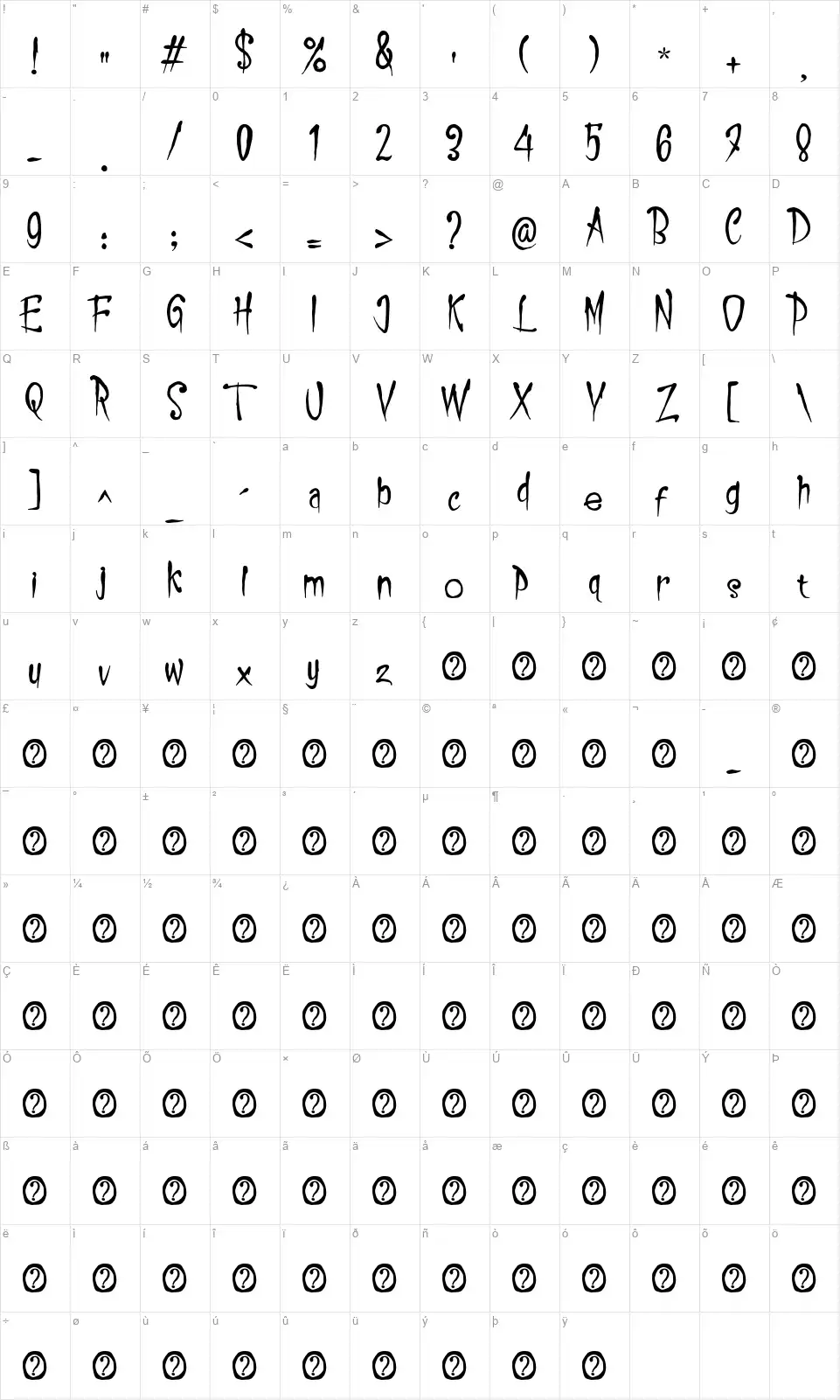 Realiztixfont character map