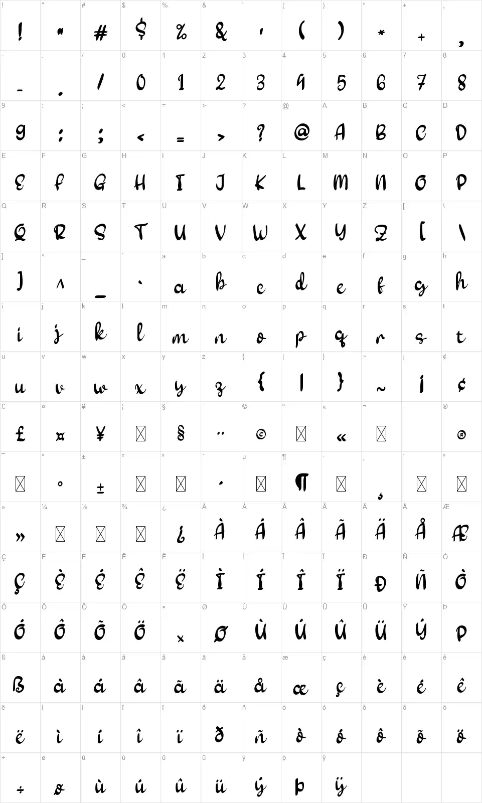 Renantyfont character map