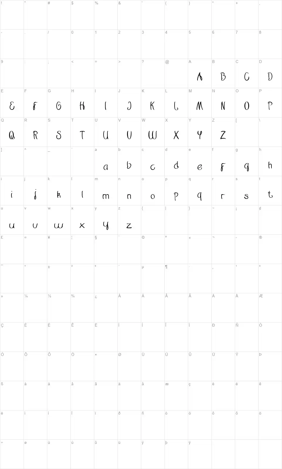 Restaurantfont character map
