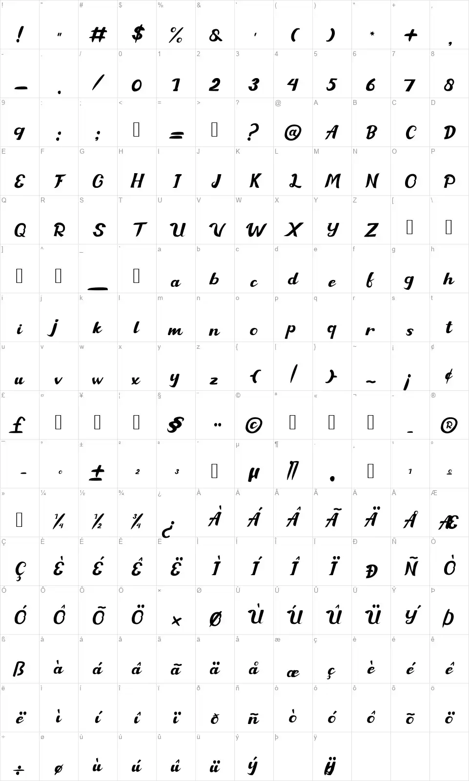 Riantyfont character map