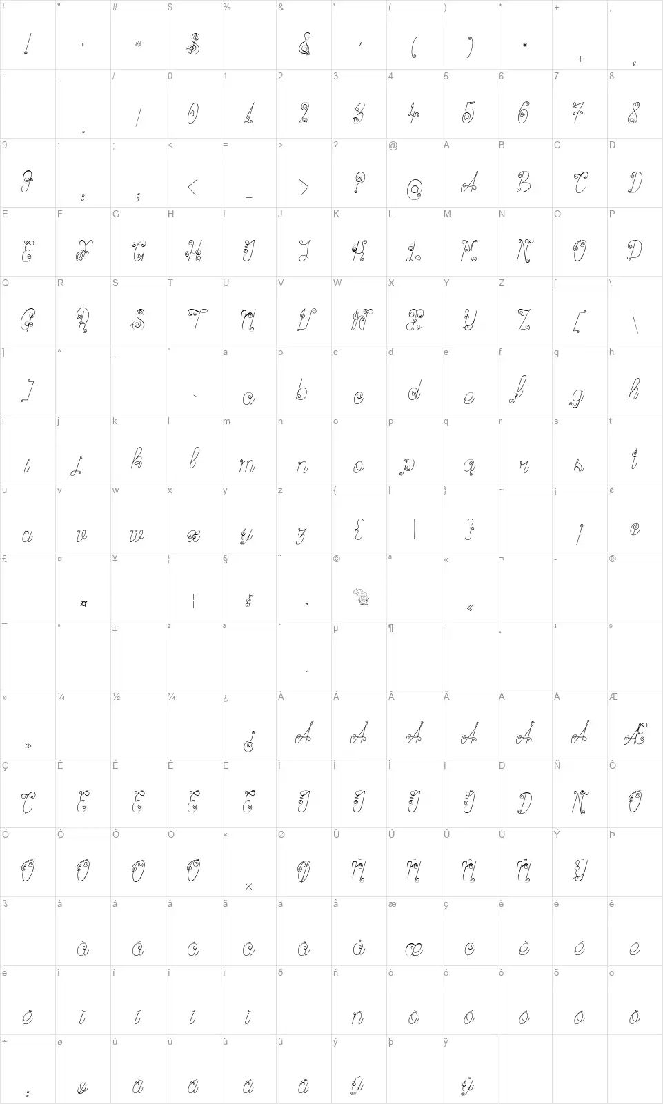 Ribambellefont character map