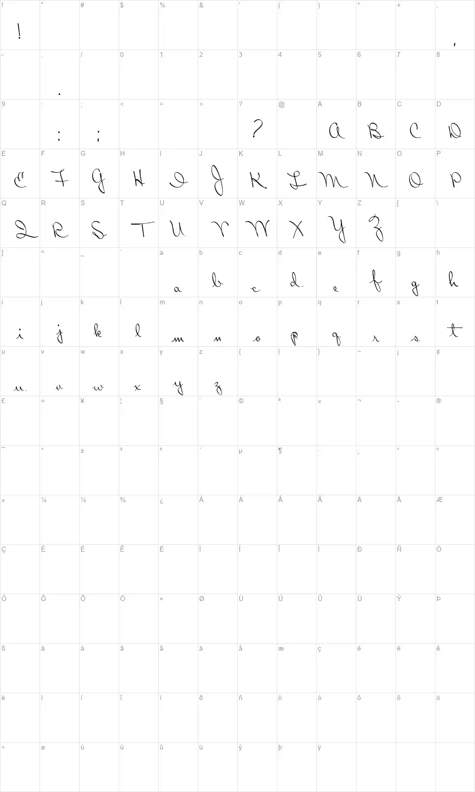 Ribbon in the Skyfont character map