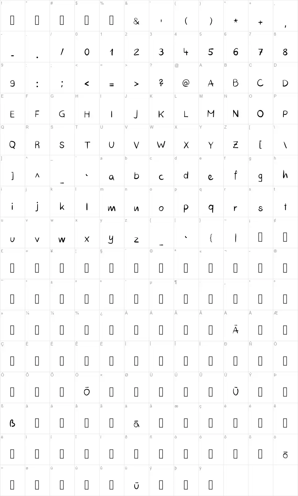 Richie Richfont character map