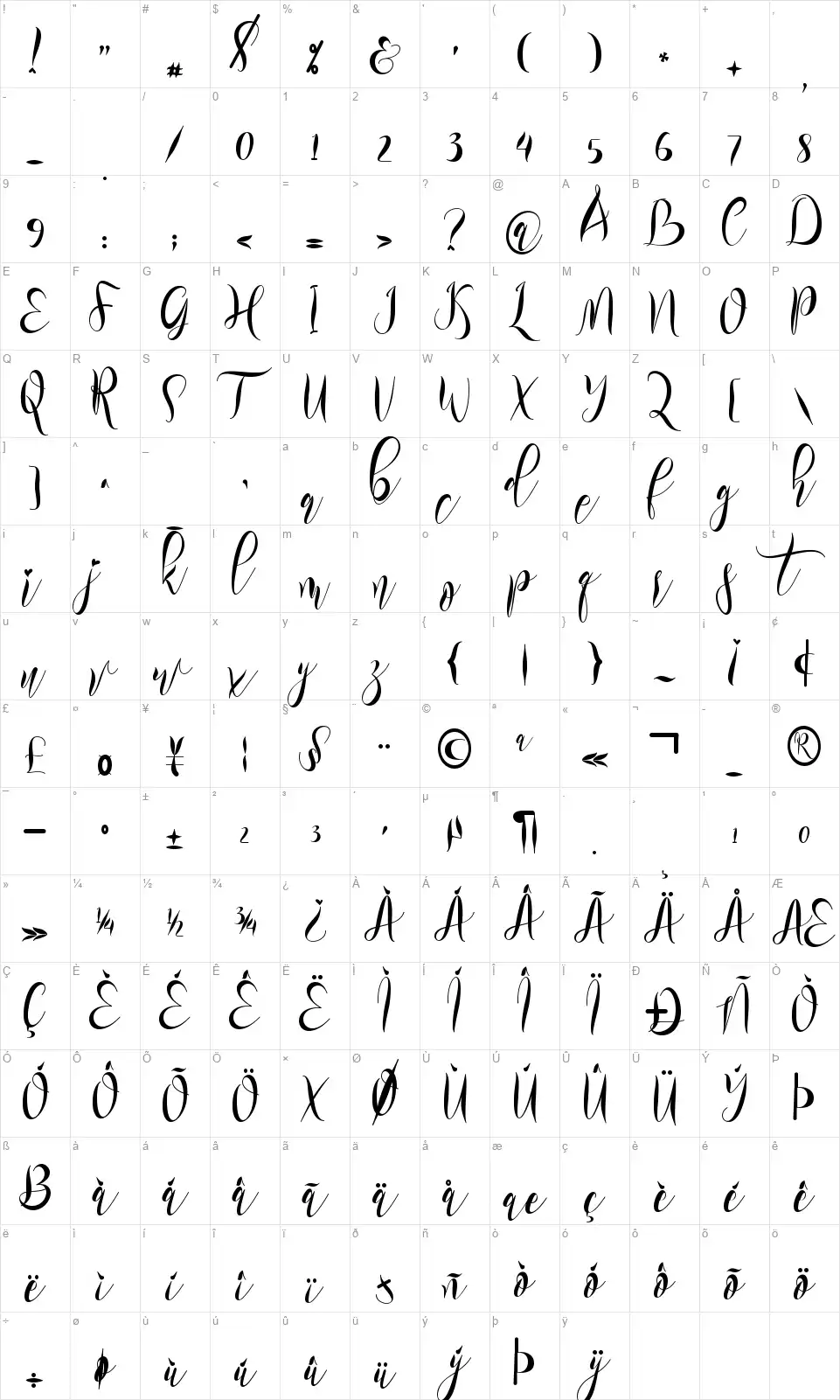 Rillilovefont character map