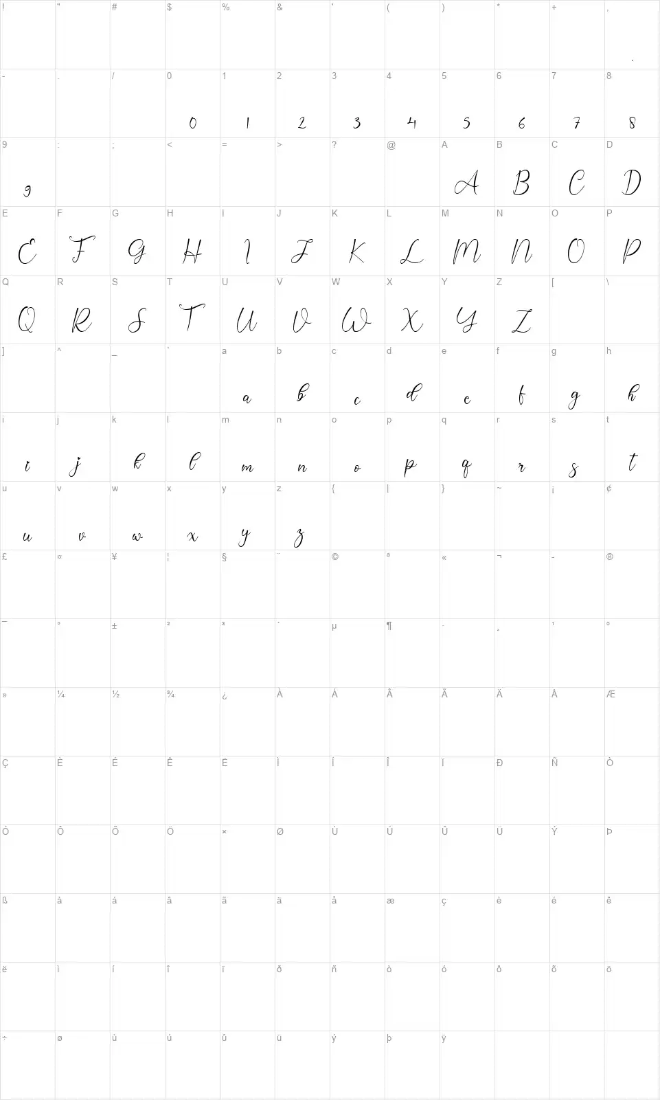 Rimelafont character map