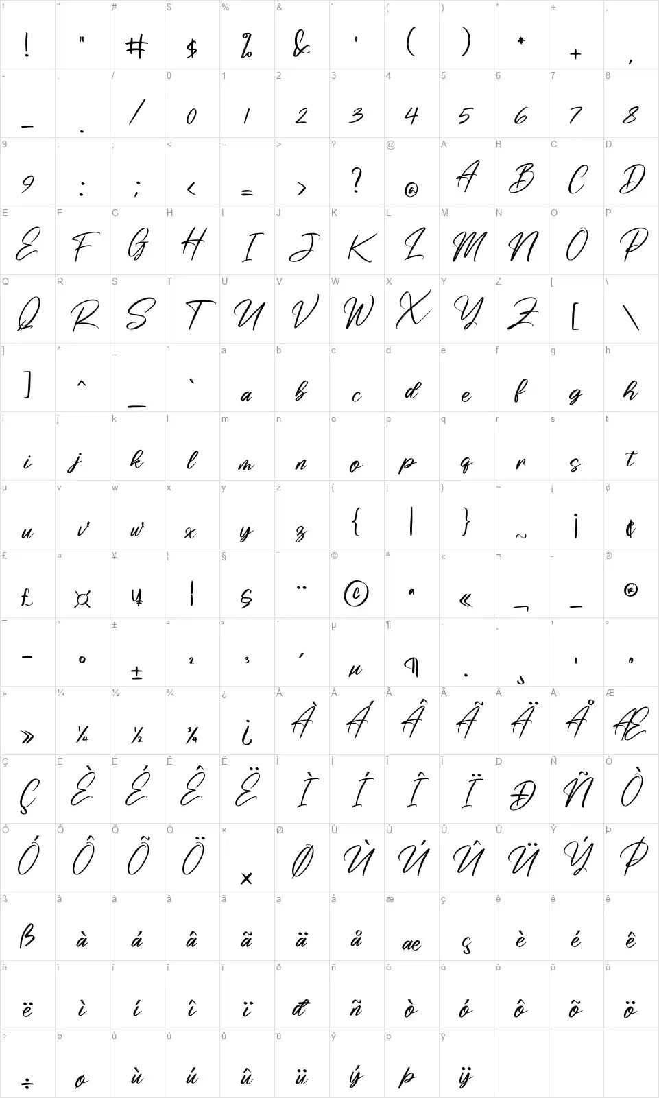 Risess Singaturefont character map