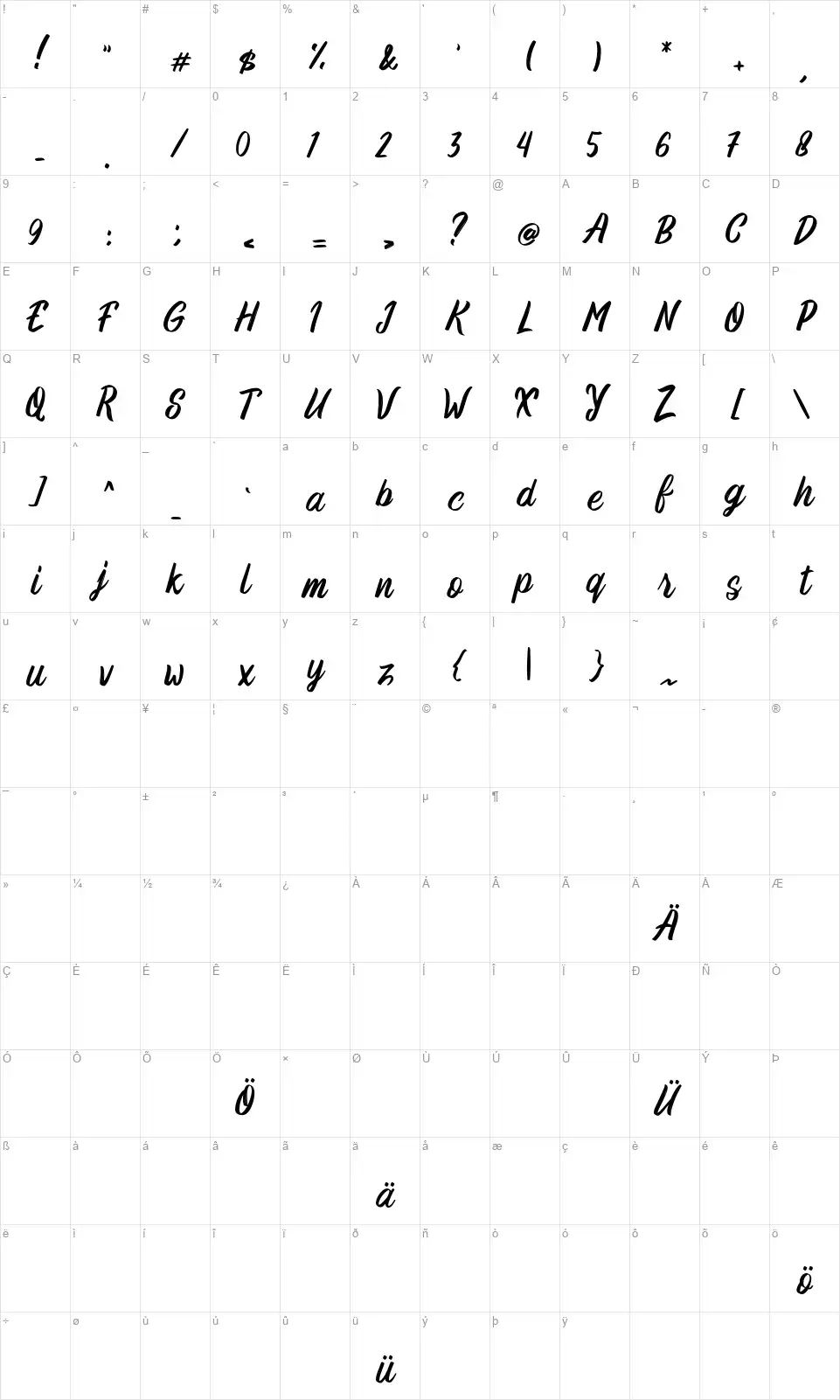 Robert Busofont character map