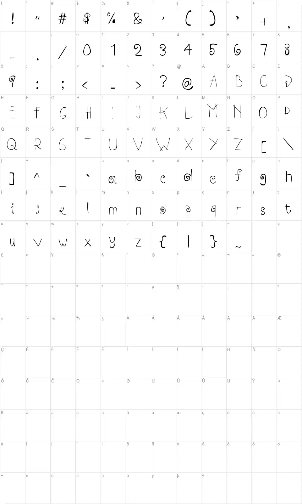Robinfont character map
