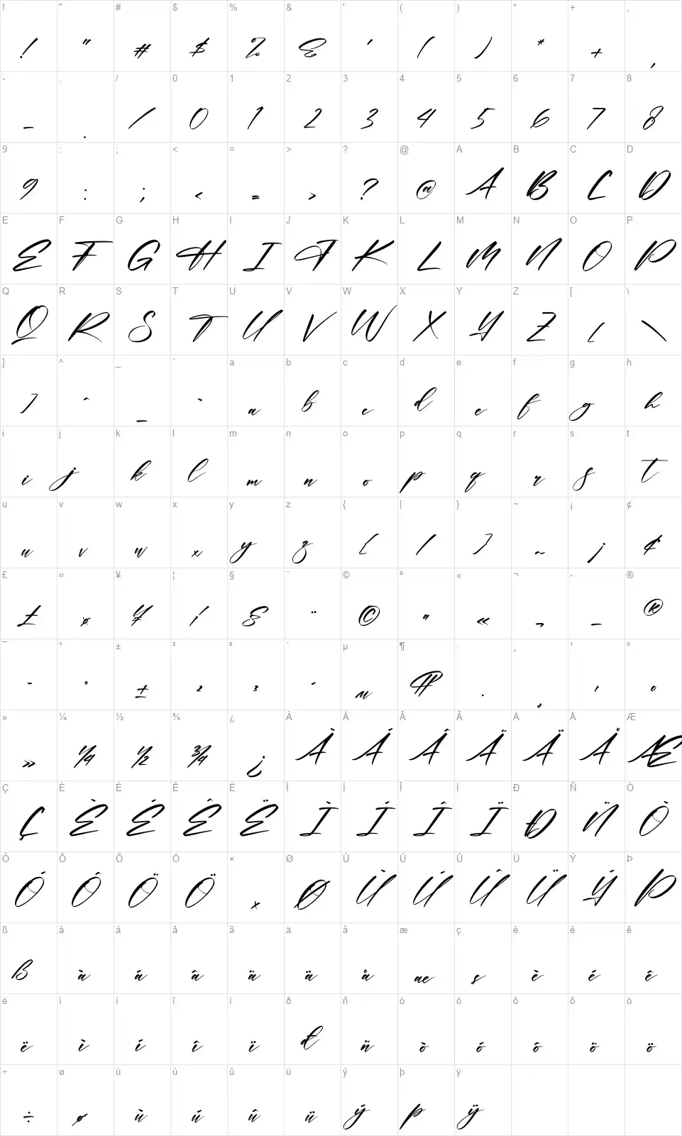 Rontalefont character map
