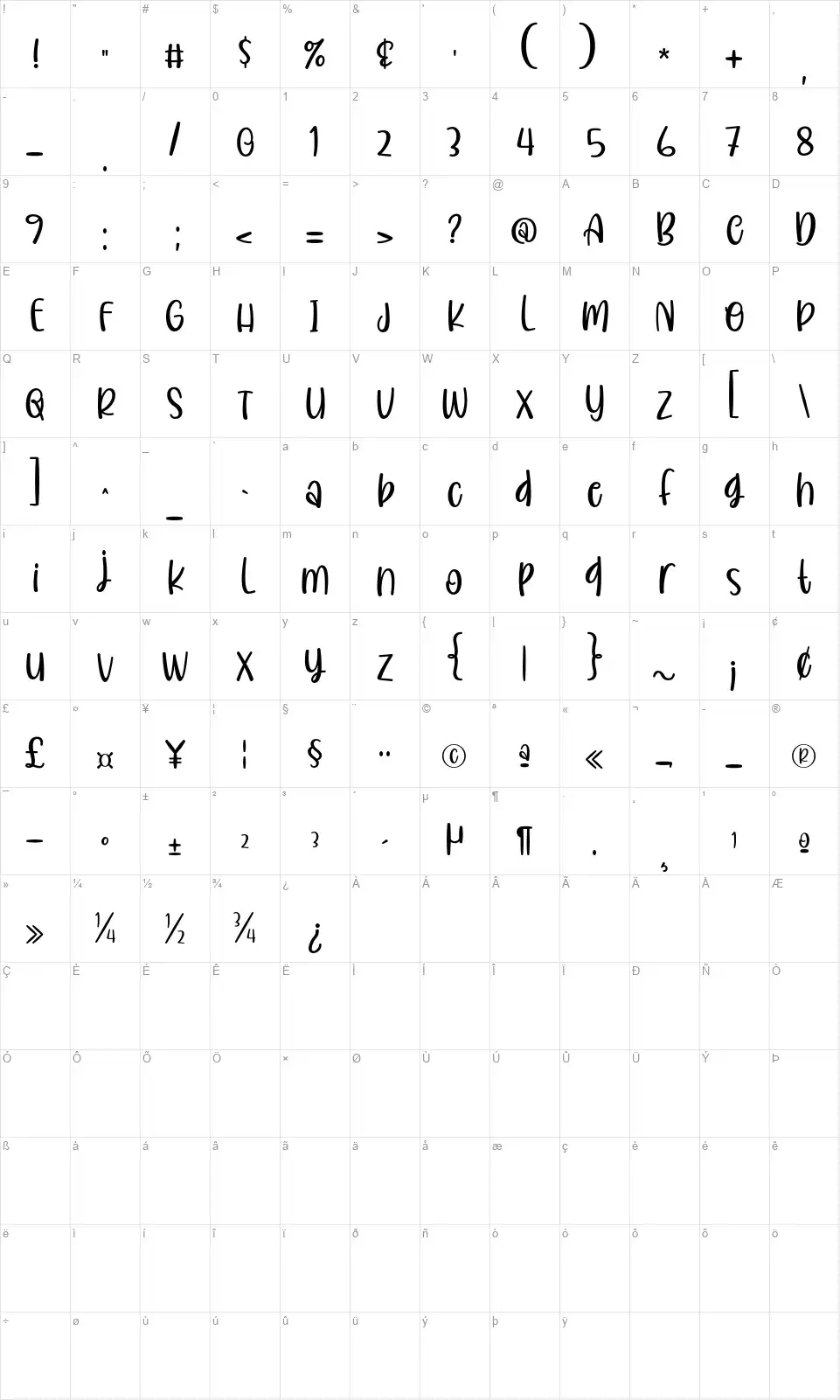 Royelafont character map