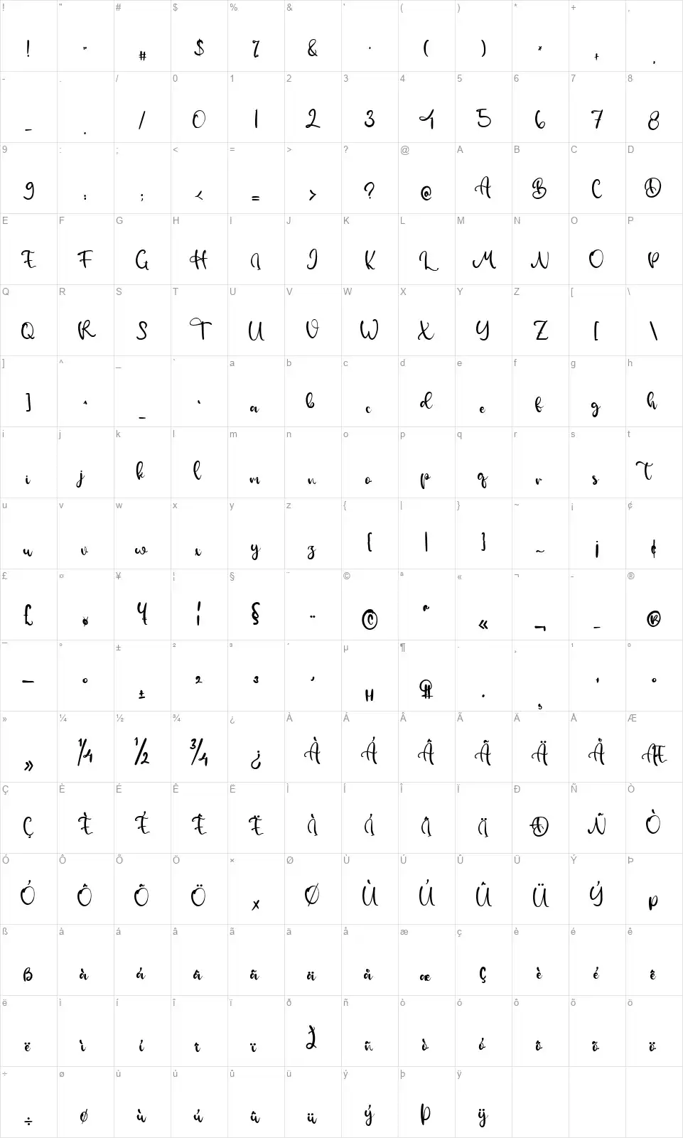 Ruby Castlefont character map