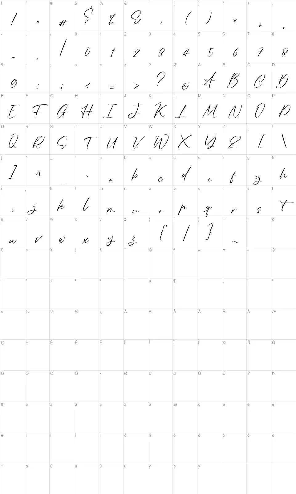 Sagithafont character map