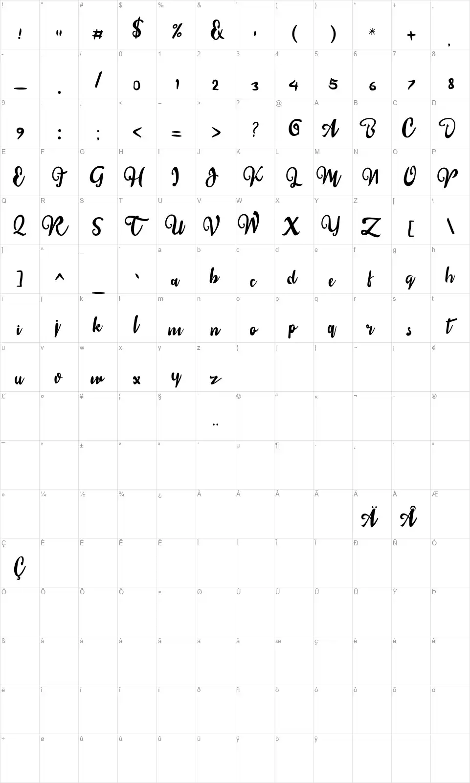 Sail Tortugafont character map