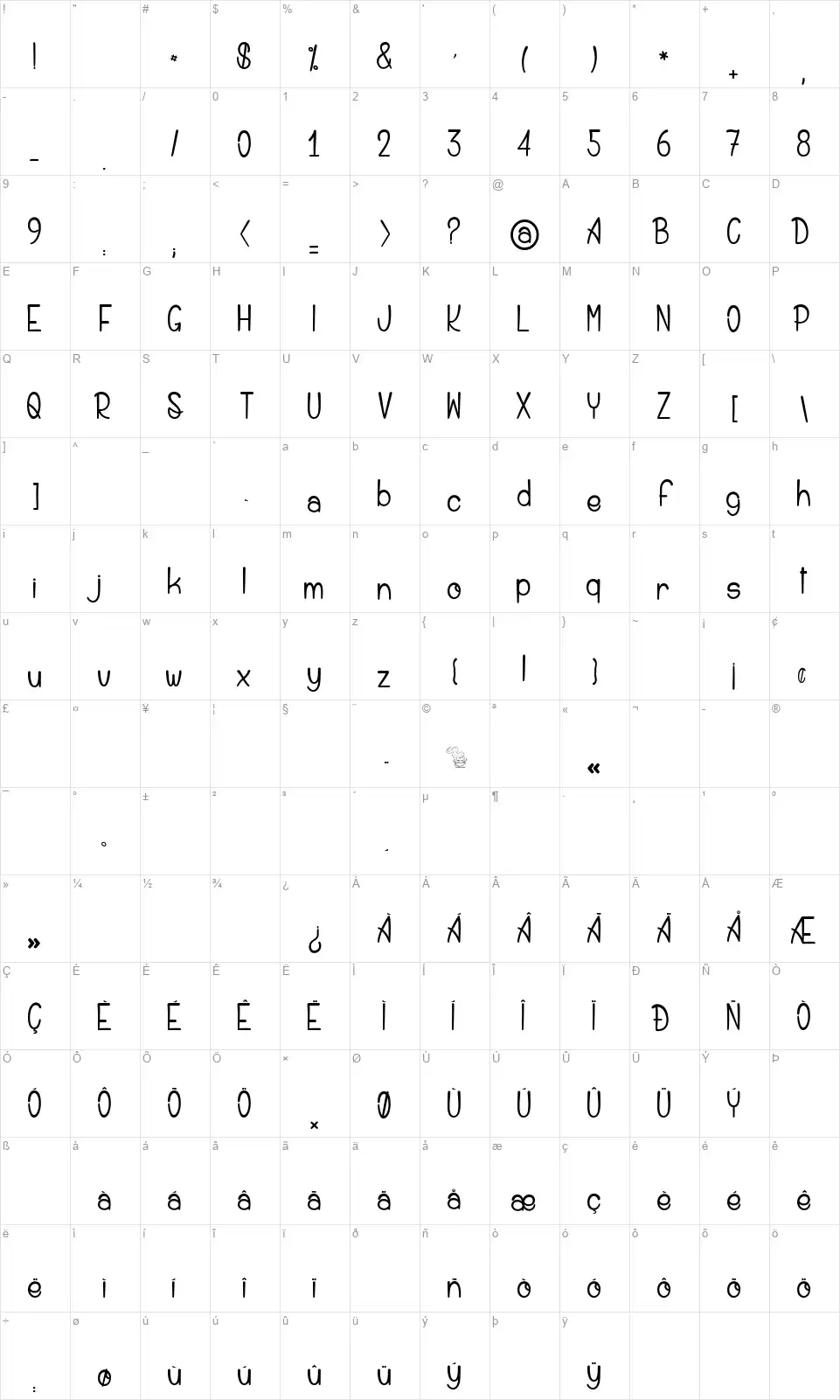 Saint Andrew des Kiwisfont character map