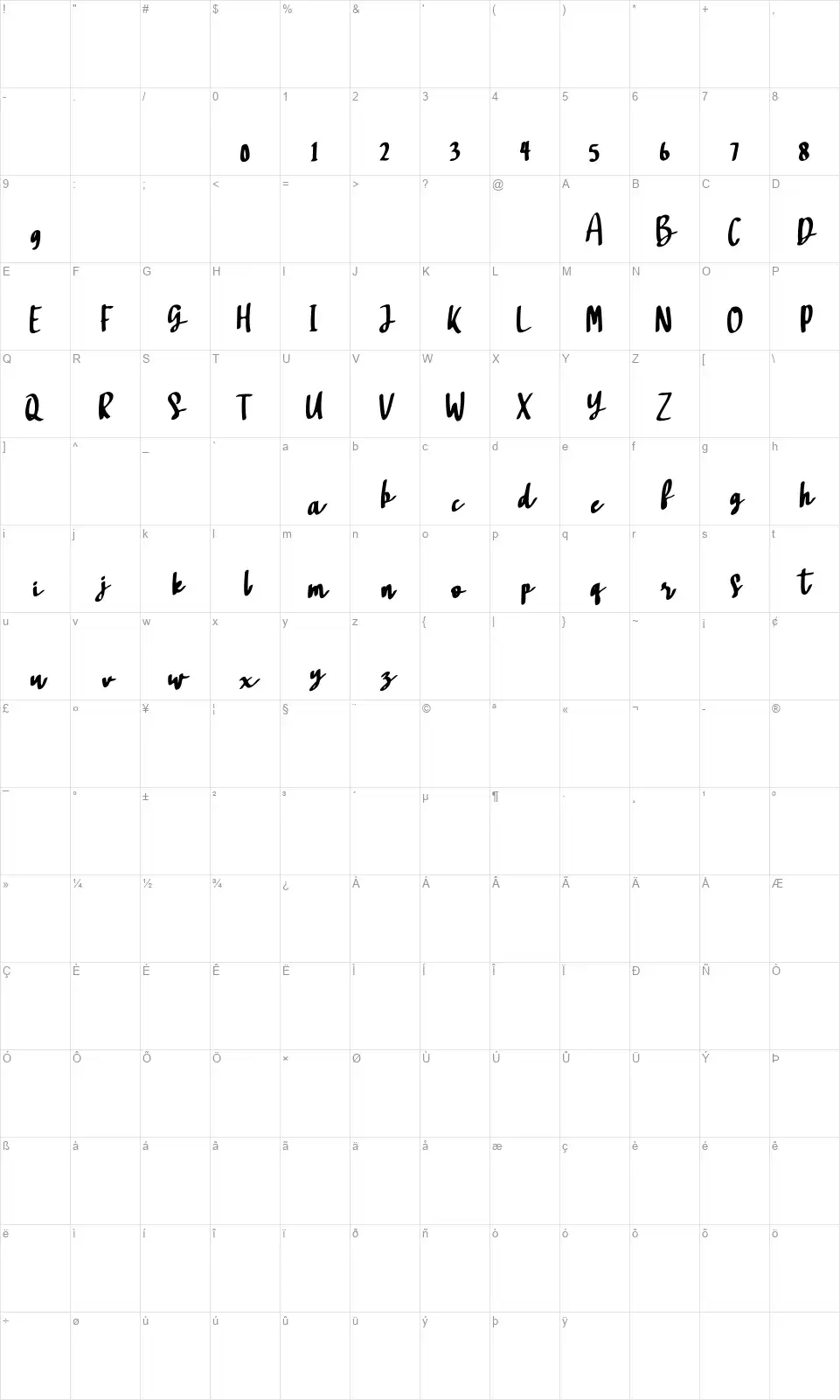 Sajodofont character map