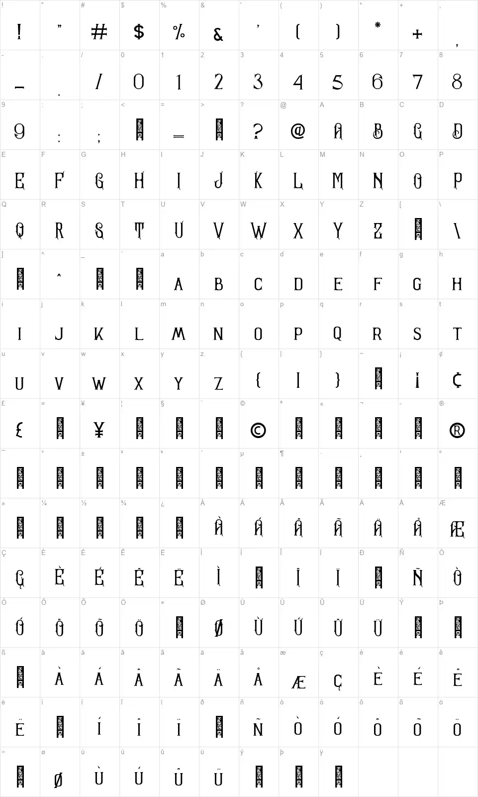 Sandorianfont character map