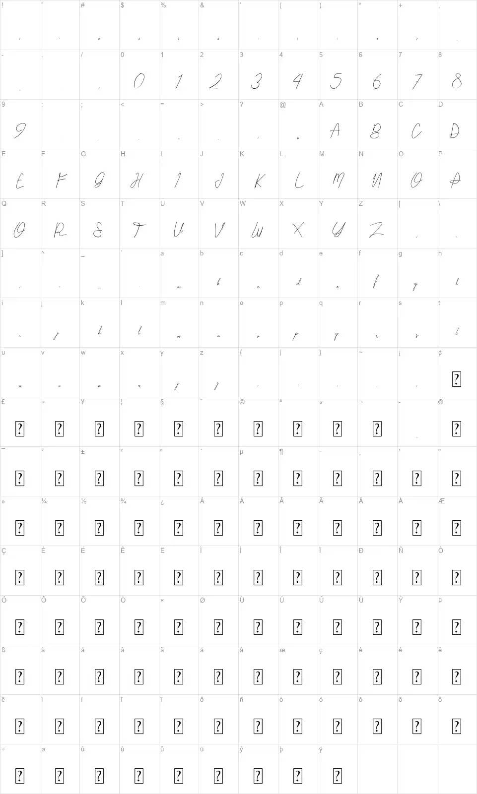 Saputrafont character map