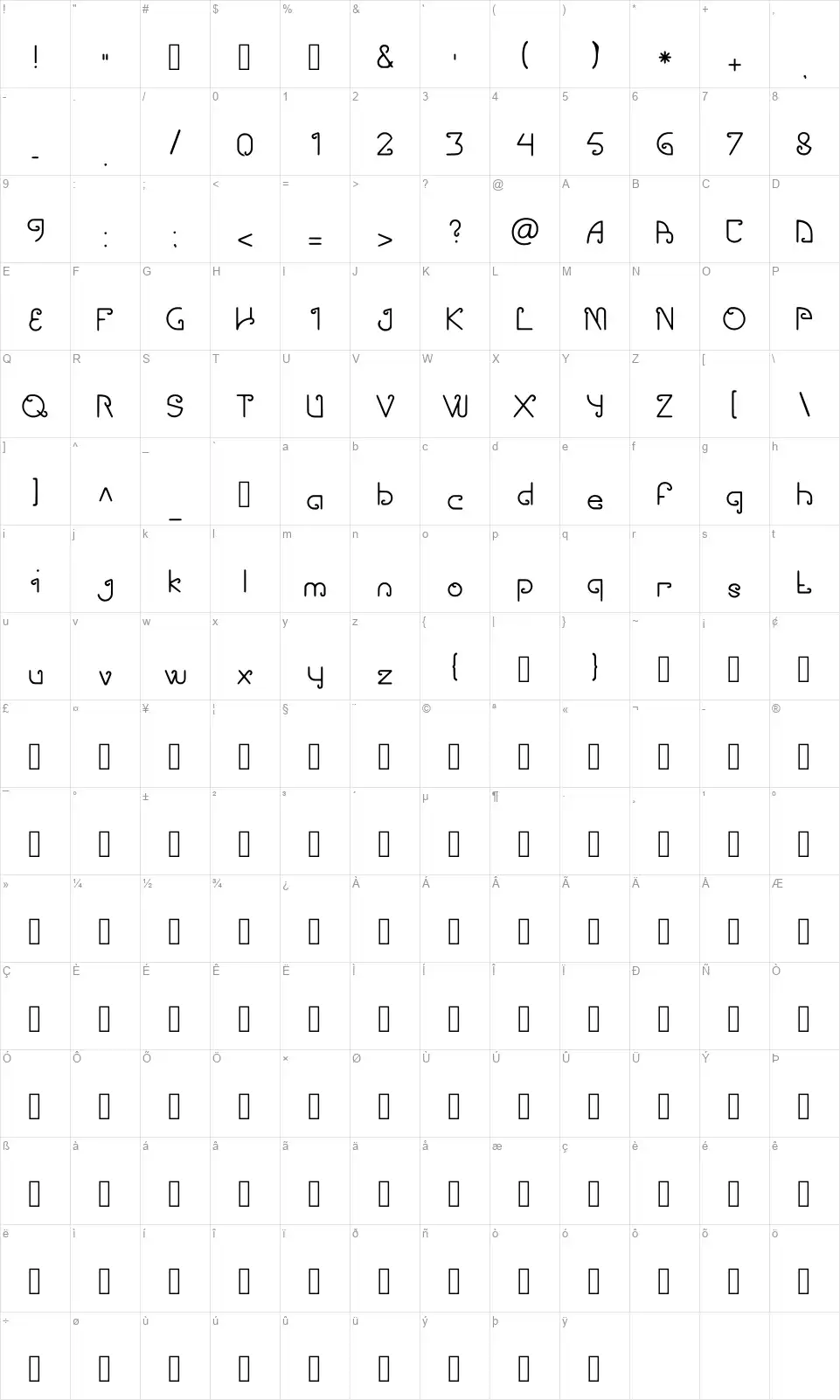 Sawungfont character map