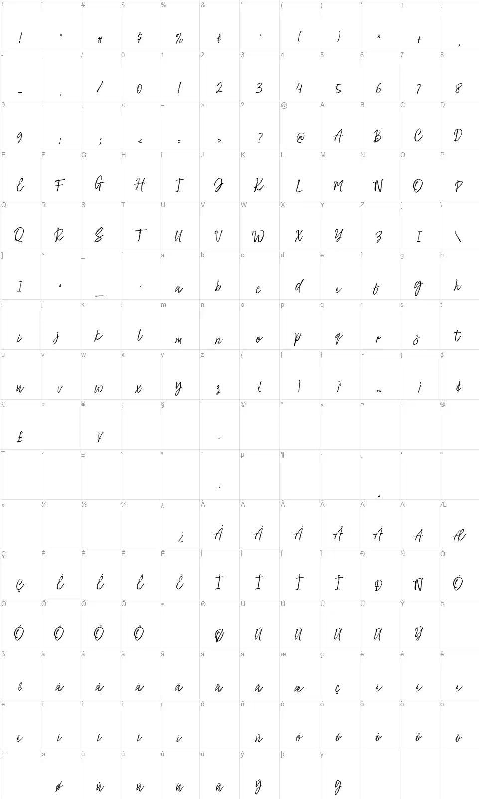 Sayodiesfont character map