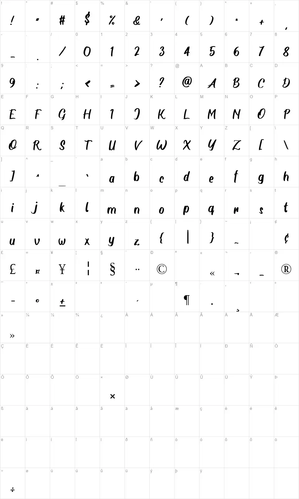 Scarletfont character map