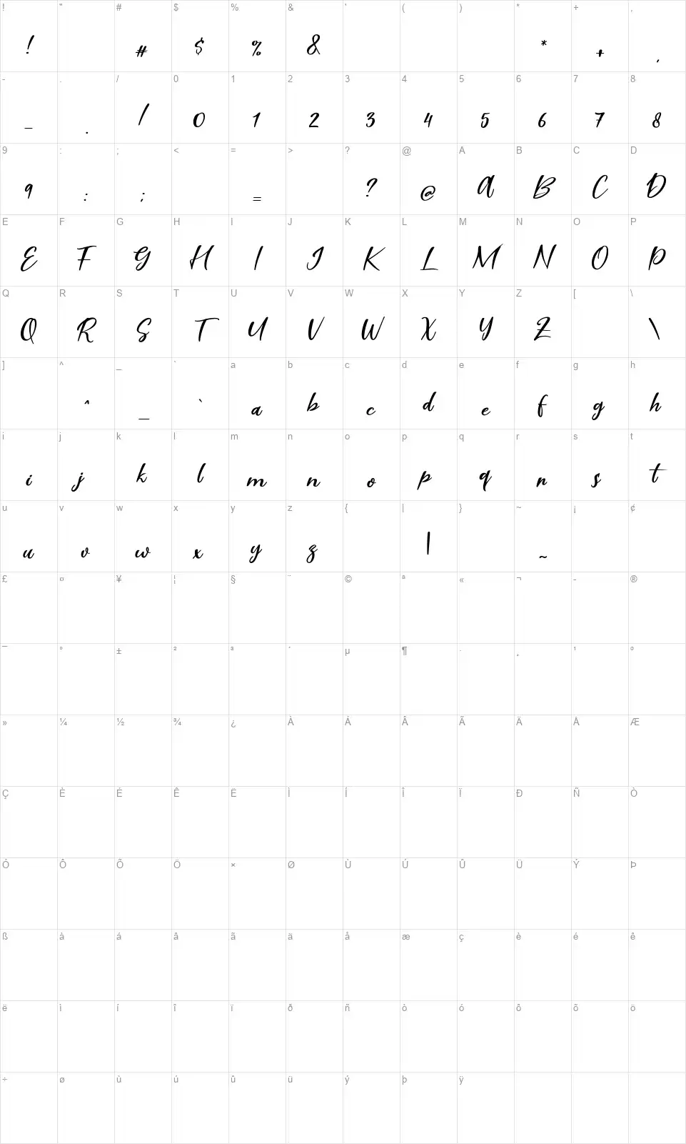 Scarlet Penfont character map
