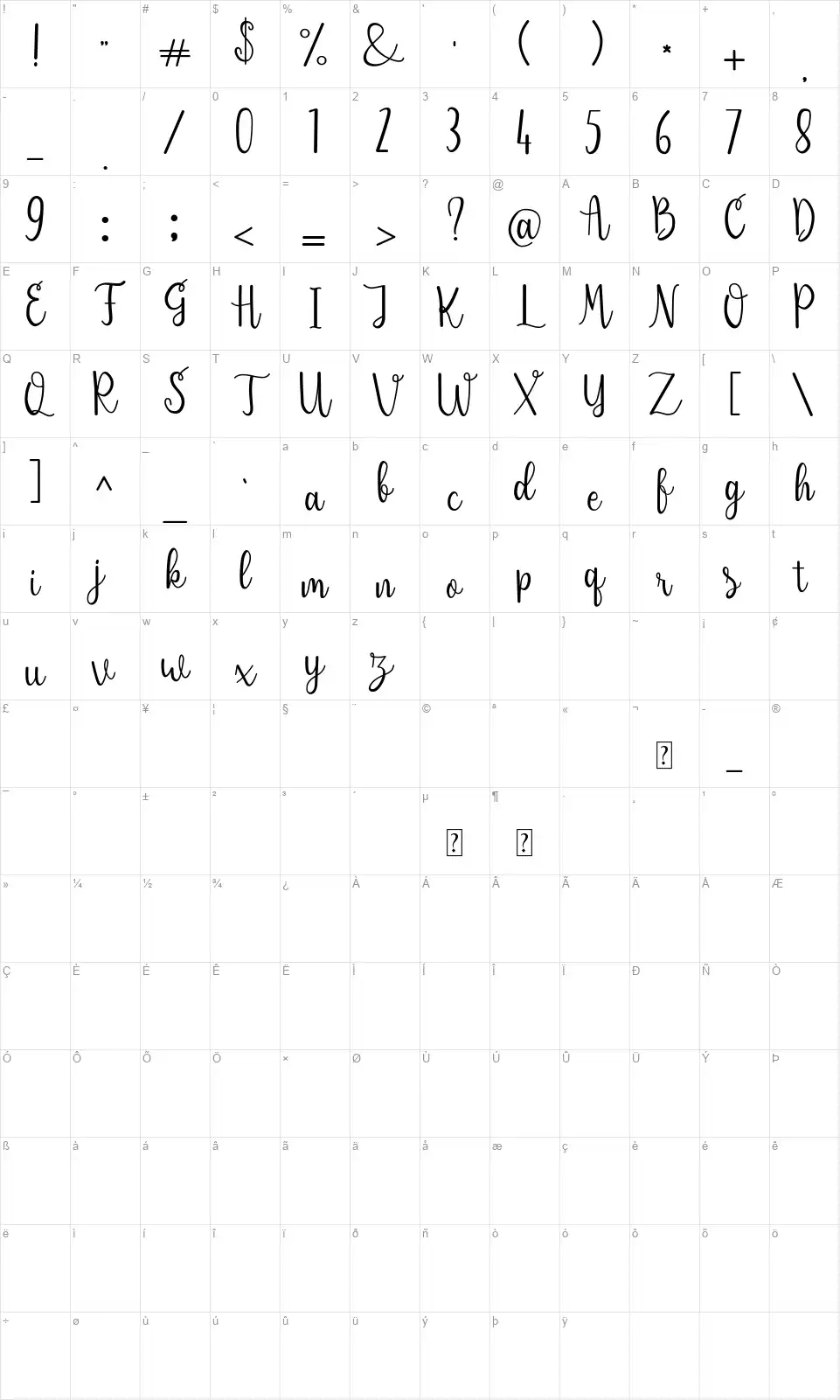 Sendicafont character map