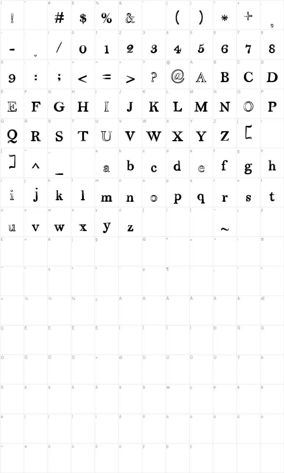 Serendipityfont character map