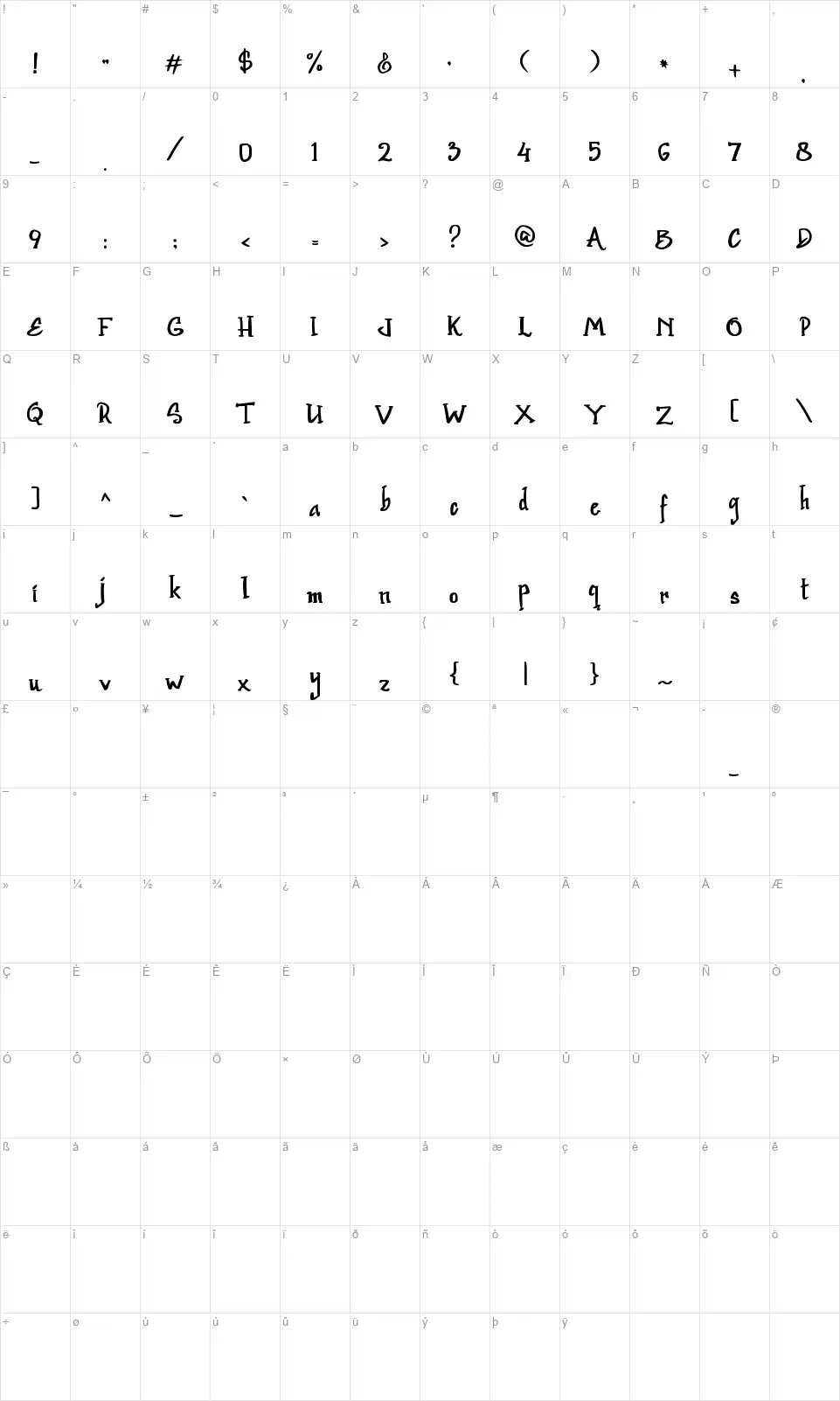 Setterfont character map