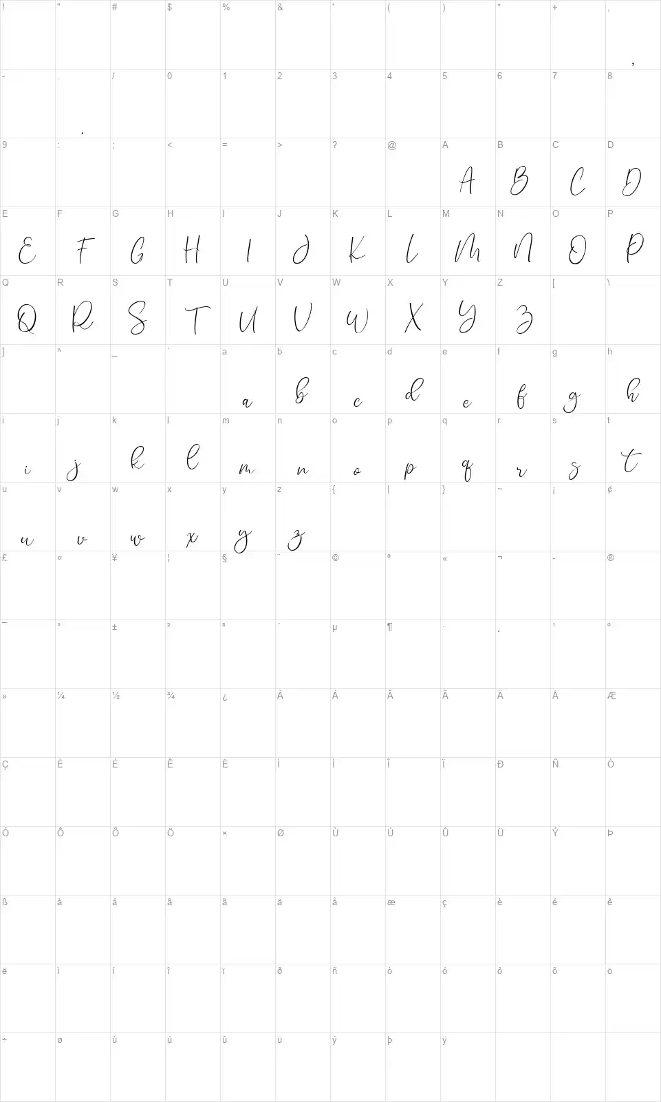 Shantikafont character map