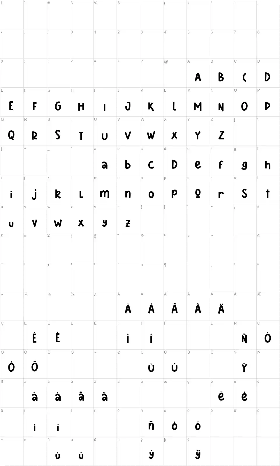 Sharkinesfont character map