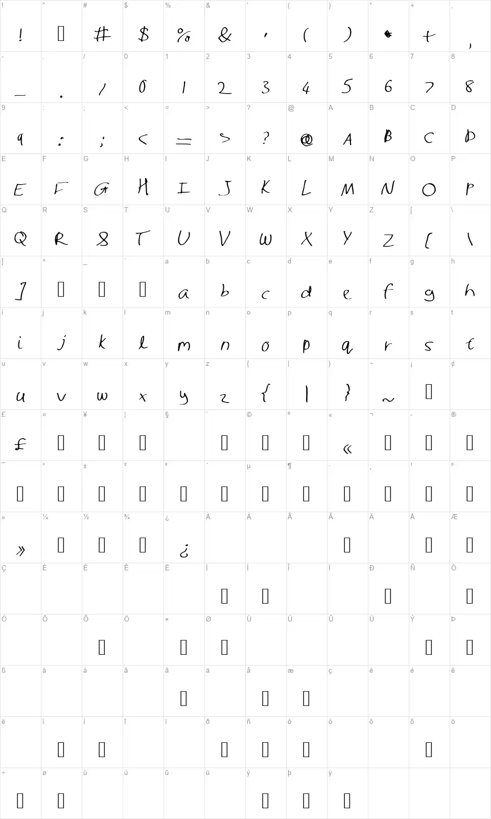 Shaun Handfont character map