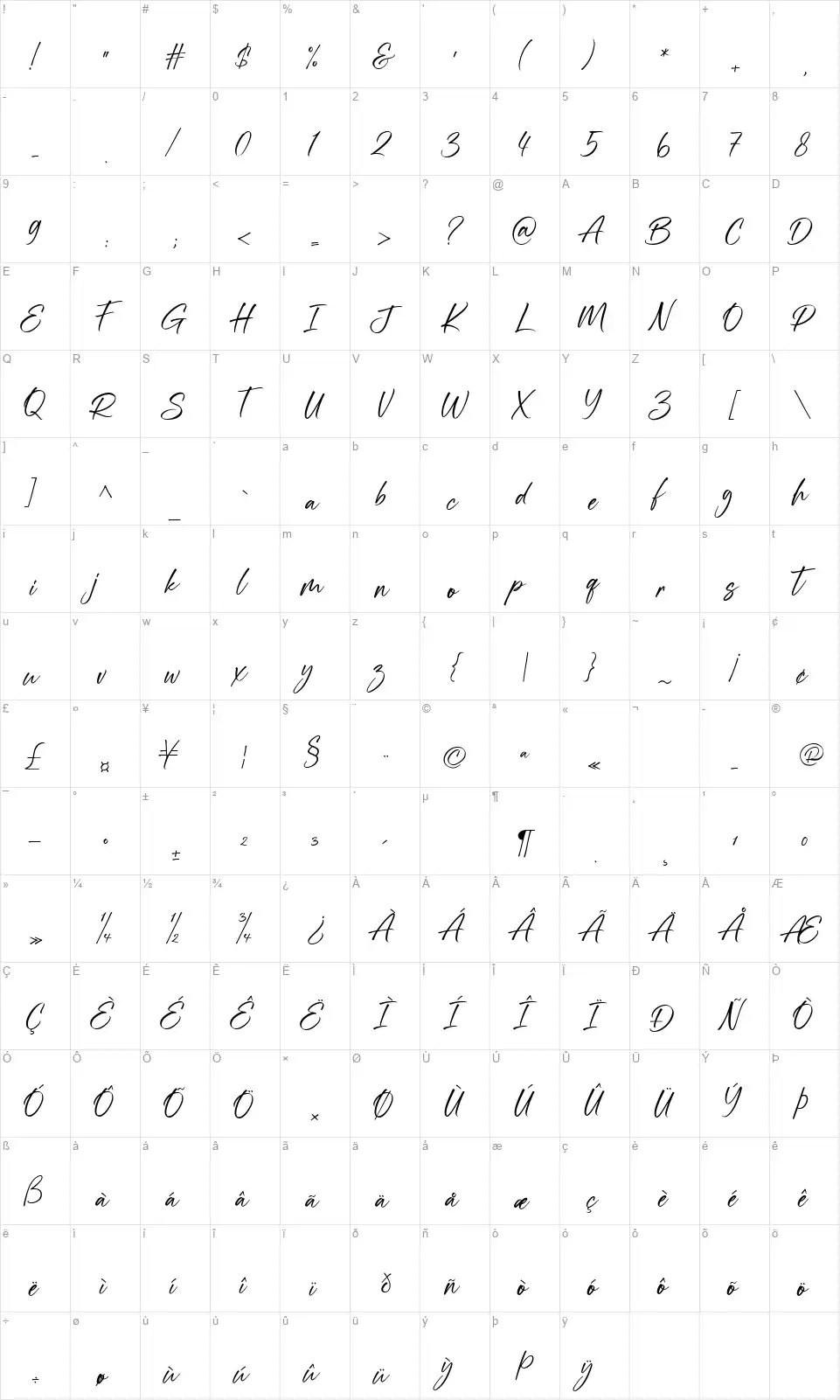 Sienthasfont character map