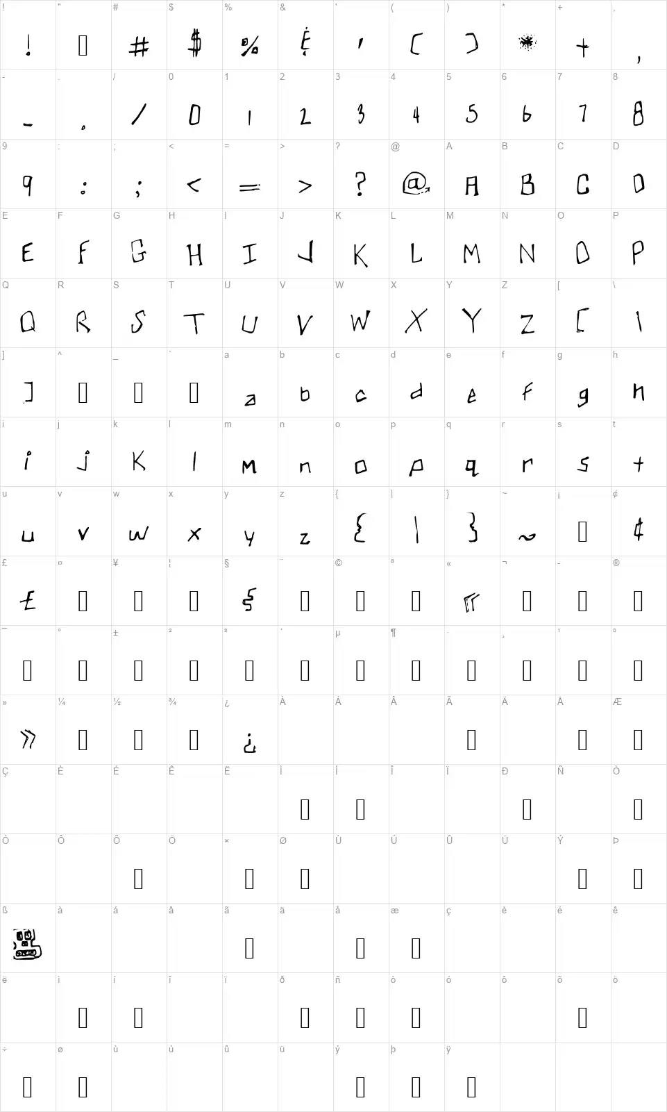 Skullmanatorfont character map