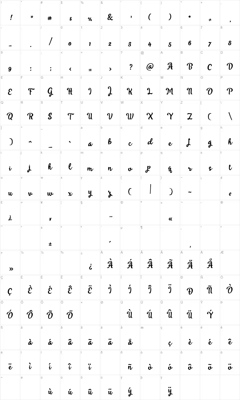 Skyovalfont character map