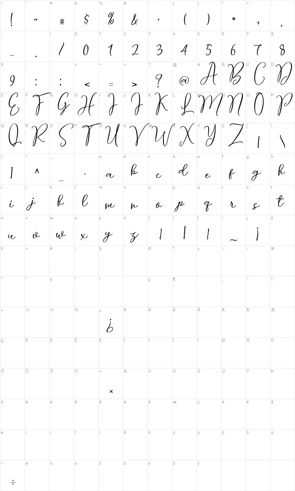 Smillesfont character map