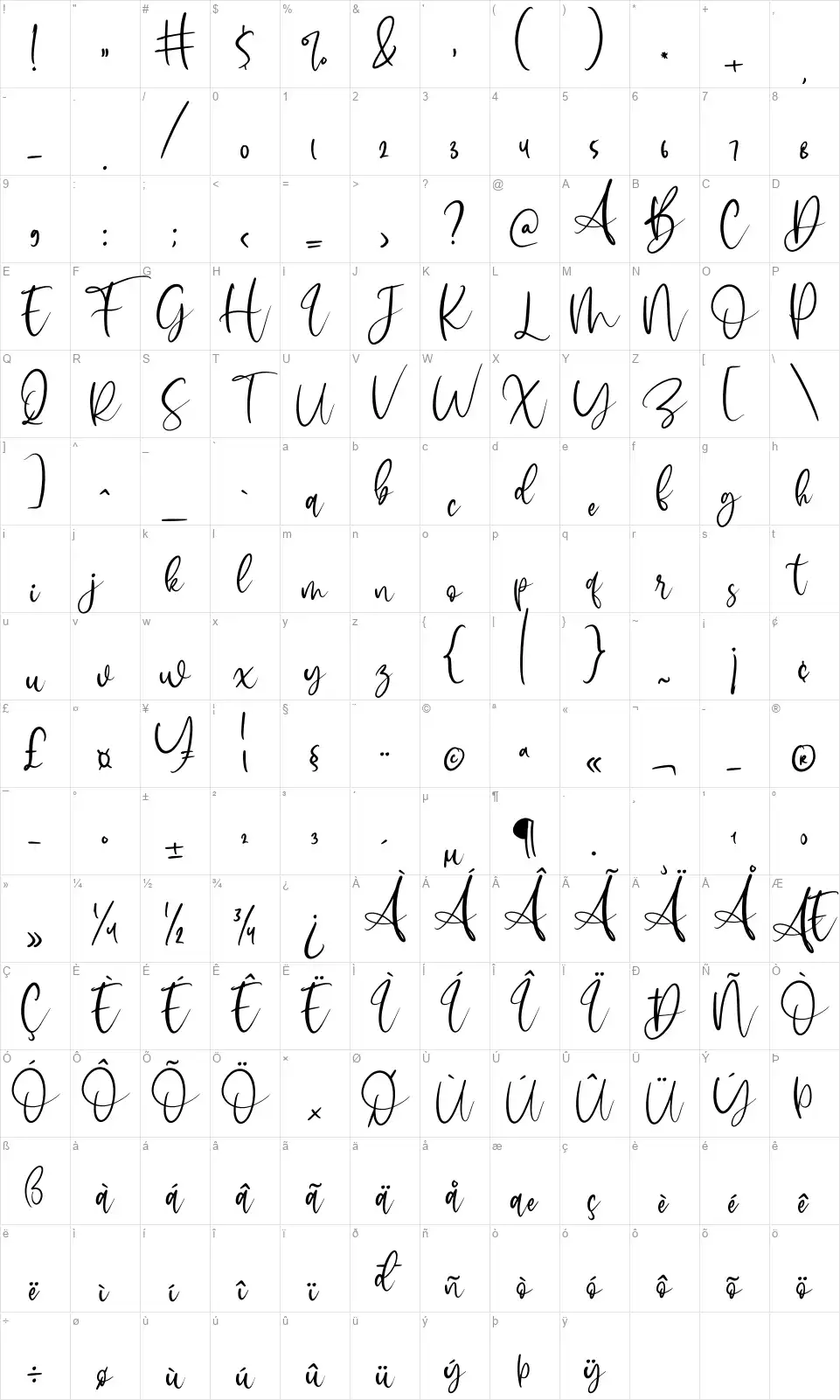 Sophittafont character map