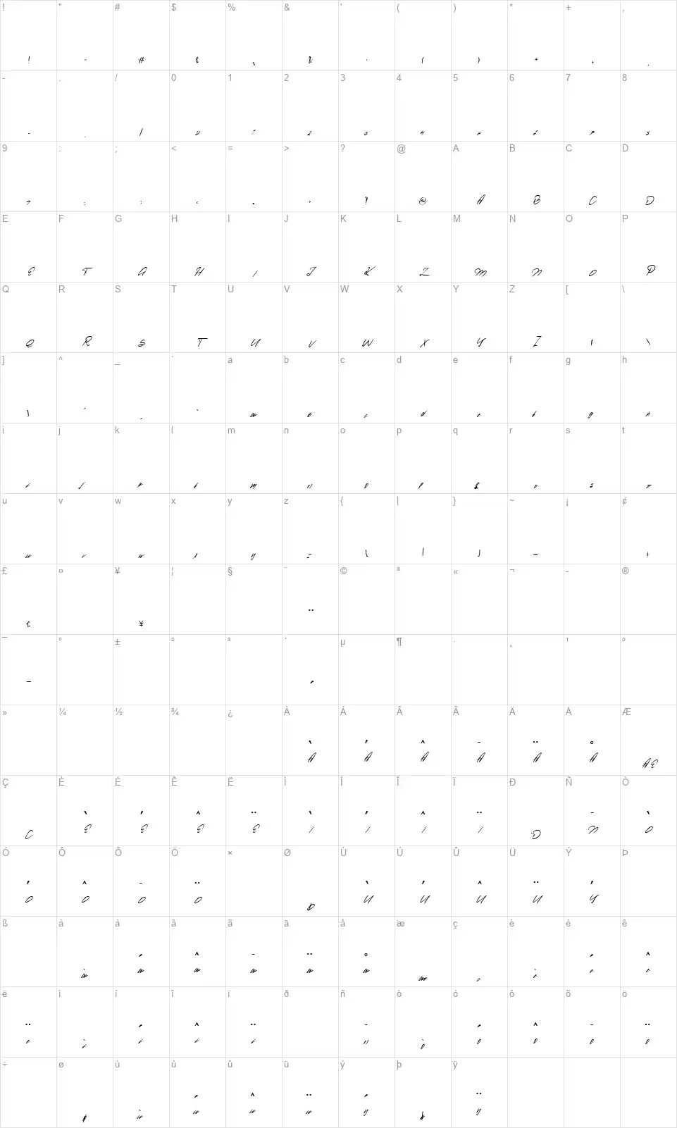 Soundtrackfont character map