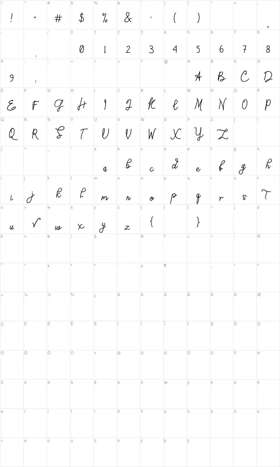 Southeastfont character map