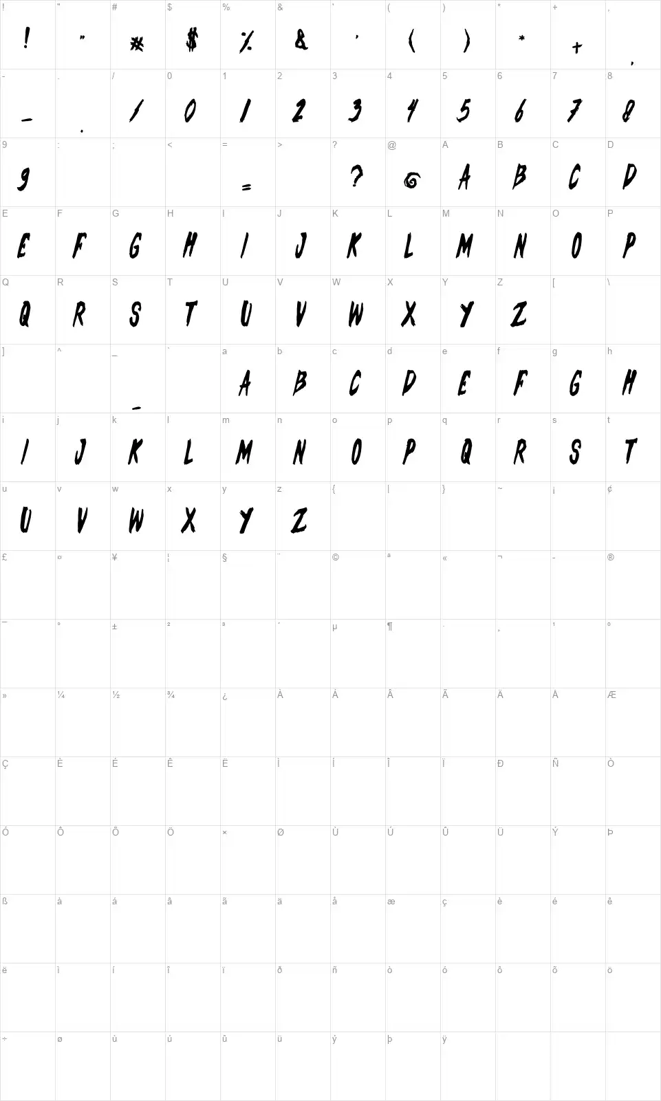 Splash Bleedingfont character map