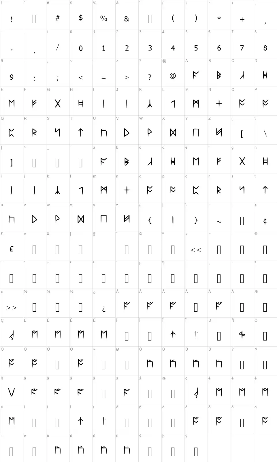 Standard Celtic Runefont character map