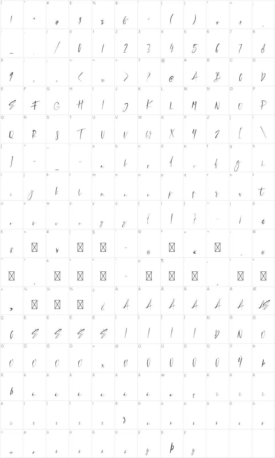 Sugar Createsfont character map