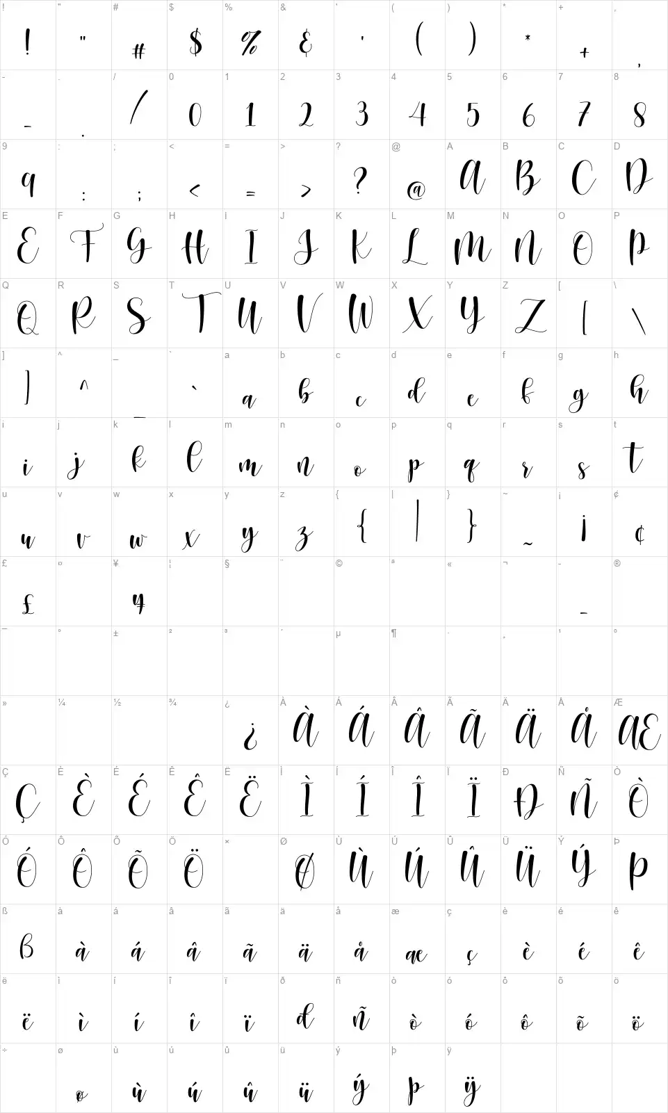 Sunberryfont character map