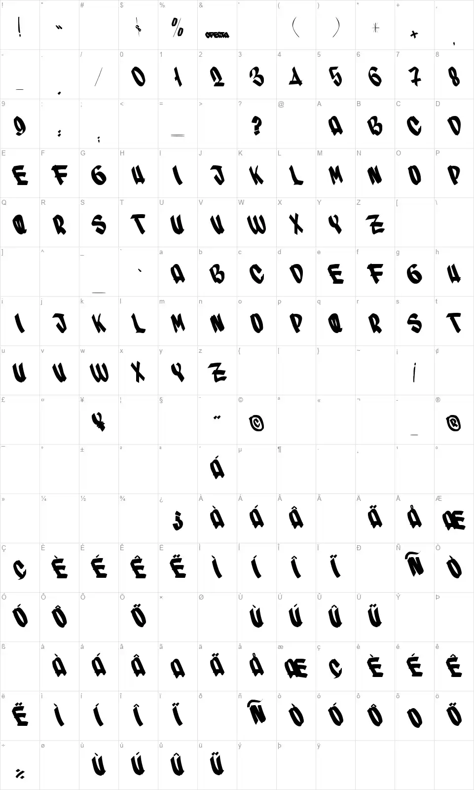 Superfont character map