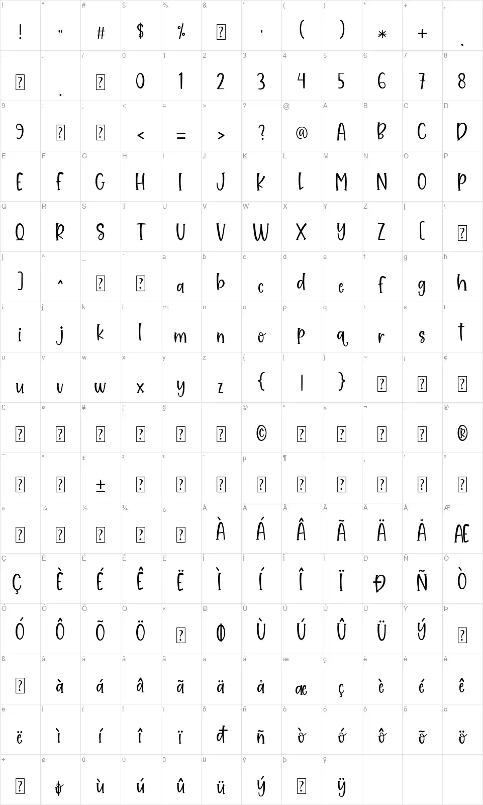 Sweet Peachfont character map