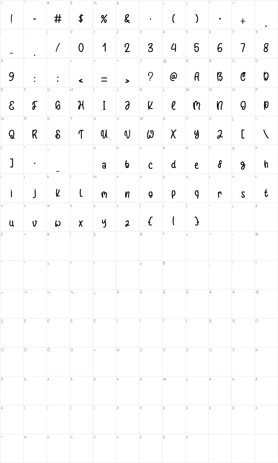 Sweet Watermelonfont character map