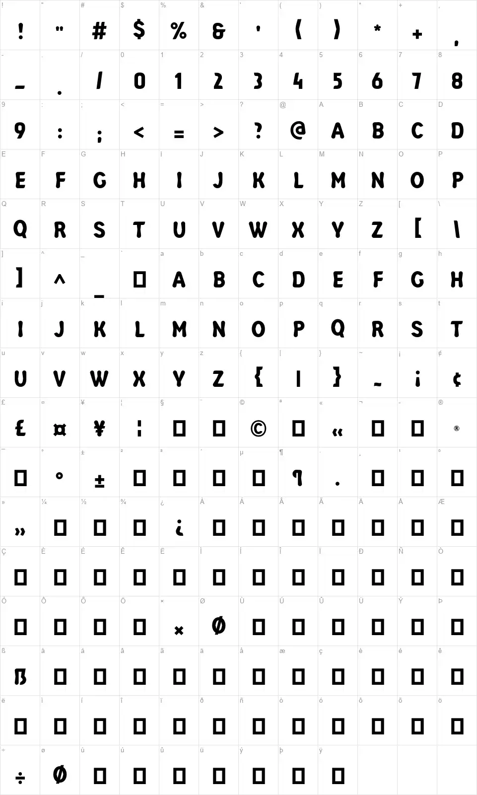 Teode Basicfont character map