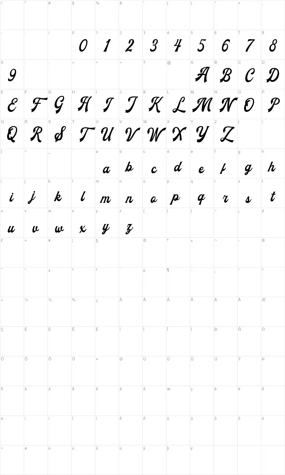 The Blendhesfont character map