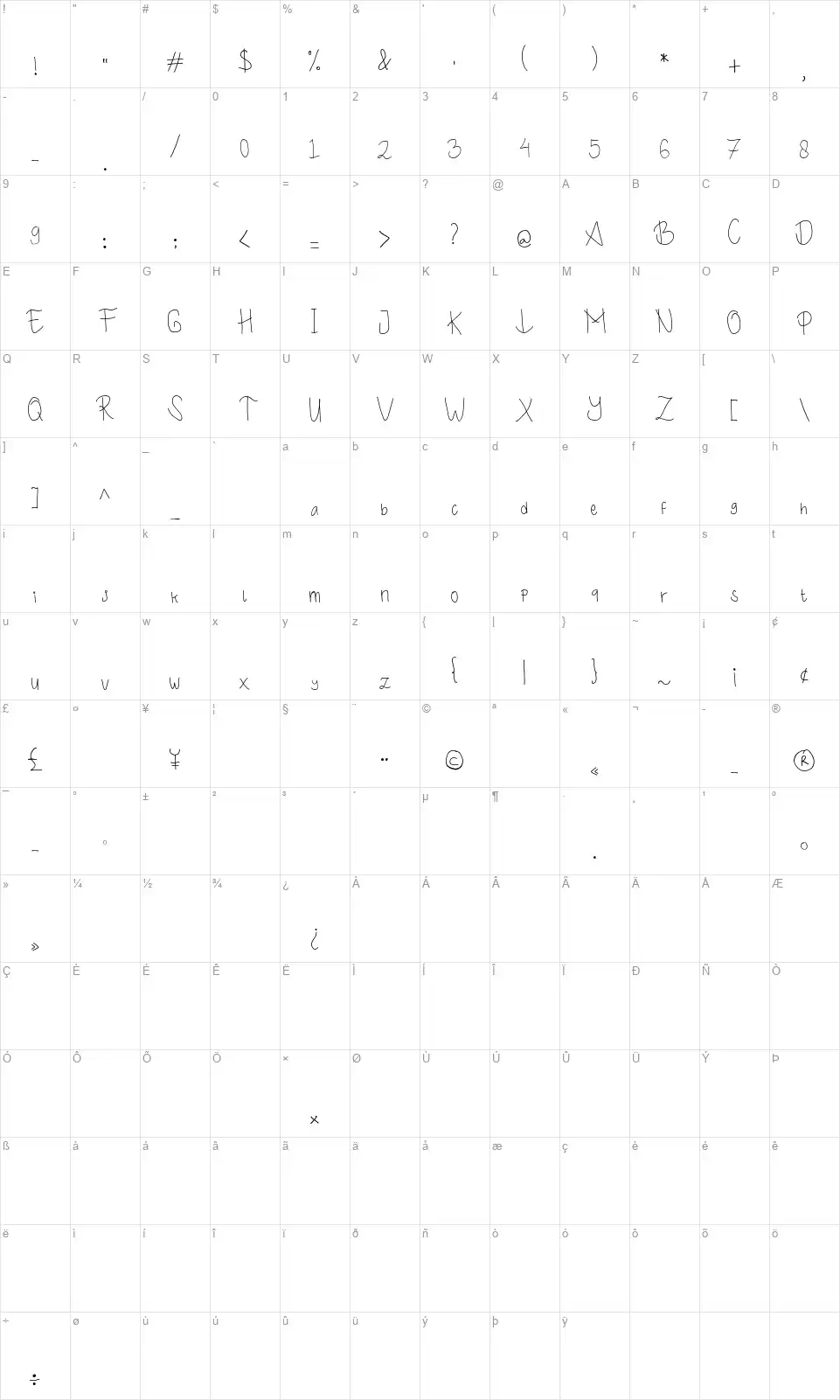 The Cattalinafont character map
