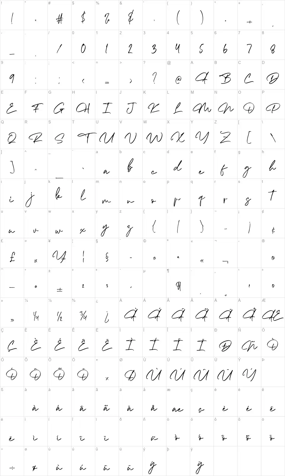 The Morganfont character map