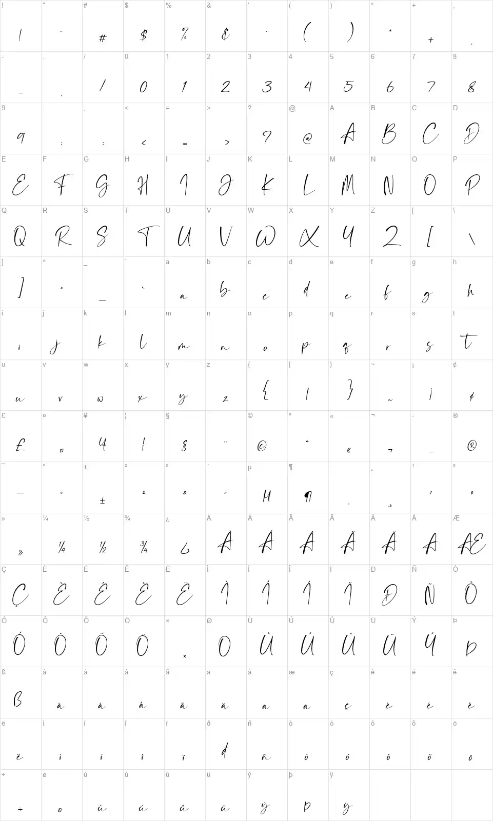 The Rickonfont character map